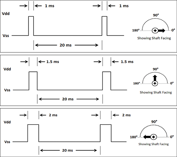 Servo Motors and Control with Arduino Platforms DigiKey